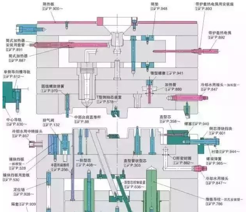 50個(gè)模具問題，解決基本問答