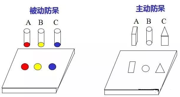 做模具：設(shè)計“防呆”是什么？