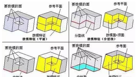 模具分型面的幾種技巧，你都知道嗎？